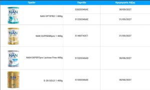 Η Nestle ανακαλεί στην Ελλάδα βρεφικά γάλατα 1ης βρεφικής ηλικίας - Ποιά είναι - Financial Report