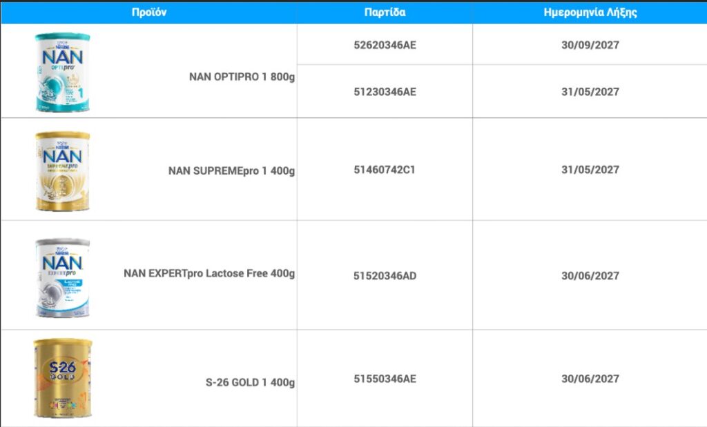 Η Nestle ανακαλεί στην Ελλάδα βρεφικά γάλατα 1ης βρεφικής ηλικίας - Ποιά είναι - Financial Report