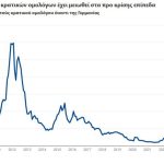ESM: Ισχυρότερα θεμέλια, αλλά νέες προκλήσεις για το ελληνικό χρέος - Financial Report