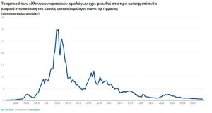 ESM: Ισχυρότερα θεμέλια, αλλά νέες προκλήσεις για το ελληνικό χρέος - Financial Report