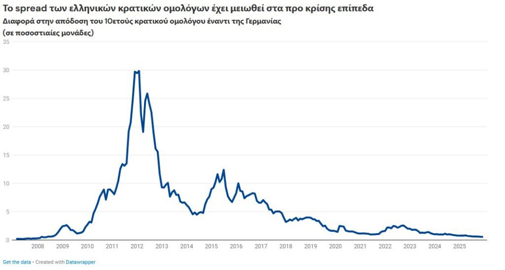 ESM: Ισχυρότερα θεμέλια, αλλά νέες προκλήσεις για το ελληνικό χρέος - Financial Report