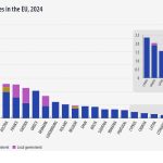 Κρατικές εγγυήσεις στην ΕΕ, 2024. Ραβδόγραμμα - Κάντε κλικ παρακάτω για να δείτε το πλήρες σύνολο δεδομένων