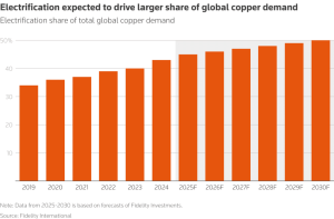 Rio Tinto: Θέλει την Glencore για να δημιουργήσει τη μεγαλύτερη εταιρεία εξόρυξης στον κόσμο - Financial Report