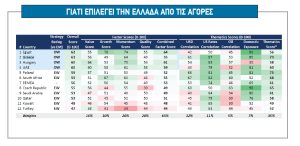 Οι τρεις «ταύροι» και το... καμπανάκι για το Χρηματιστήριο