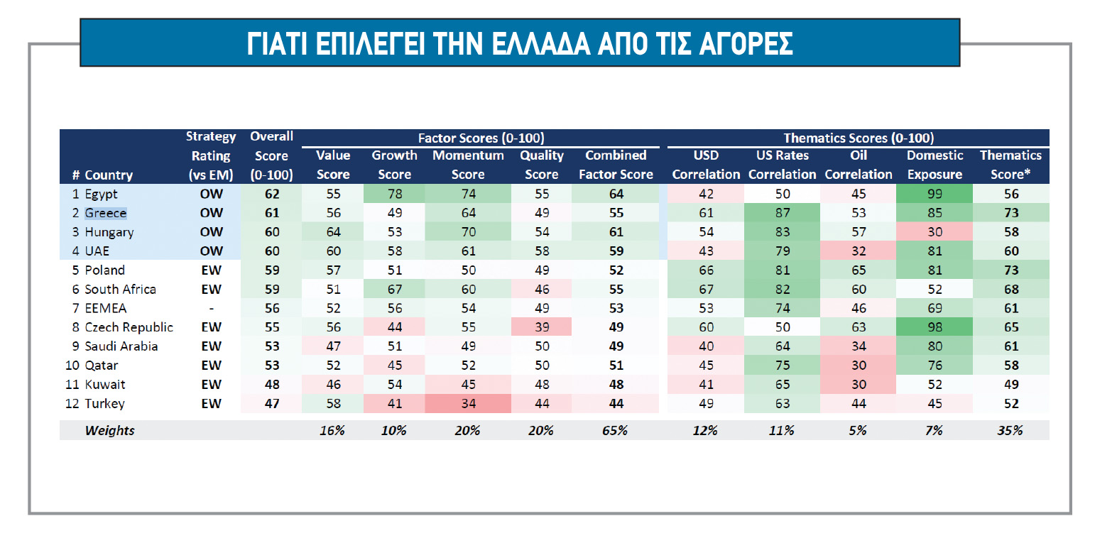 Οι τρεις «ταύροι» και το... καμπανάκι για το Χρηματιστήριο