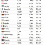 Εξετάζει την πρωτοβουλία "Stop Destroying Videogames" η ΕΕ μετά το 1.3 εκατ. υπογραφές - Financial Report