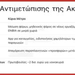 Ο πληθωρισμός πέφτει, οι τιμές μένουν: Το μήνυμα του ΕΒΕΠ για την αγορά