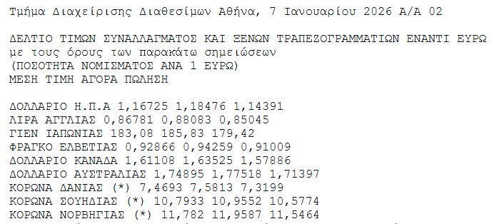 Ευρώ και μεγάλες νομισματικές ισορροπίες: Τι δείχνει το νέο δελτίο ισοτιμιών