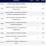 Τζόκερ: Πού παίχτηκαν τα δύο χρυσά δελτία που μοιράστηκαν τα 15 εκατ. ευρώ