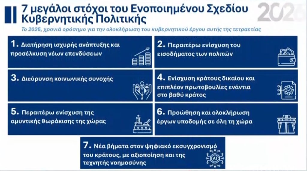 Χατζηδάκης: Οι 30 μεταρρυθμίσεις που υλοποιούν τους 7 στόχους για το 2026