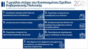 Χατζηδάκης: Οι 30 μεταρρυθμίσεις που υλοποιούν τους 7 στόχους για το 2026