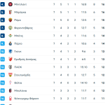 Europa League: Πρόκριση στα πλέι οφ για ΠΑΟΚ και Παναθηναϊκό - Financial Report