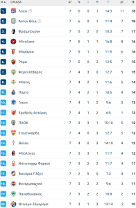 Europa League: Πρόκριση στα πλέι οφ για ΠΑΟΚ και Παναθηναϊκό - Financial Report