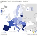 Eurostat: Ελλάδα και Βουλγαρία πρώτες στην ΕΕ με 19% που τα νοικοκυριά δεν ζέσταναν τα σπίτια τους το 2024