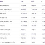 Χρηματιστήριο Αθηνών