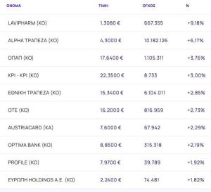 Χρηματιστήριο Αθηνών