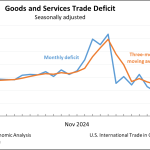 Ώρα μηδέν για την οικονομία το 2026 - O Τρump έθεσε τα σωστά ερωτήματα, αρκούν οι απαντήσεις; - Βόμβες «δίδυμα» ελλείμματα και χρέος