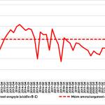 Eurobank: Αναποτελεσματική η αγορά εργασίας στην Ελλάδα, παρά τη μείωση της ανεργίας - Οι χρόνιες παθογένειες