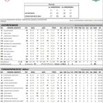 Allwyn FINAL 8: O Παναθηναϊκός Κυπελλούχος Ελλάδας - Financial Report