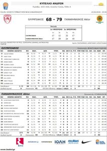 Allwyn FINAL 8: O Παναθηναϊκός Κυπελλούχος Ελλάδας - Financial Report