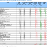 JP Morgan: Ποιες εισηγμένες κερδίζουν και ποιες χάνουν από την αναβάθμιση του Χρηματιστηρίου
