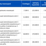 Ξεκίνησε η έκδοση ψηφιακών βεβαιώσεων για δανειολήπτες με οφειλές σε ελβετικό φράγκο - Financial Report