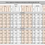 ΕΛΣΤΑΤ: Μείωση 4,1% στις άδειες αυτοκινήτων τον Ιανουάριο - Αλμα 27,6% στις μοτοσυκλέτες - Financial Report