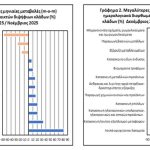 ΕΛΣΤΑΤ: Αύξηση 3,7% στον δείκτη βιομηχανικής παραγωγής τον Δεκέμβριο 2025 - Financial Report