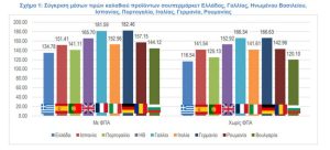 Φθηνότερο το καλάθι σούπερ μάρκετ στην Ελλάδα έναντι της Ευρώπης - "Βαρίδι" ο υψηλός ΦΠΑ - Financial Report
