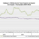 Στο +0,9% οι εκροές σε γεωργία-κτηνοτροφία τον Δεκέμβριο - Τα κρέατα οδηγούν την άνοδο - Financial Report