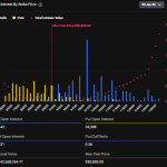 Λήγουν Bitcoin options αξίας άνω των $8,5 δισ. την Παρασκευή 30 Ιανουαρίου – Γιατί η αγορά «κρατά την ανάσα της»