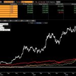 «Το Bitcoin είναι σε κώμα;» Ο Eric Balchunas απαντά με ένα γράφημα που εκθέτει χρυσό, ασήμι και μετοχές