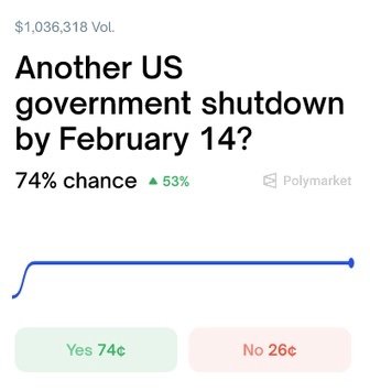 Οι πιθανότητες για νέο shutdown στις ΗΠΑ εκτοξεύονται στο 74% – γιατί η Ουάσινγκτον κινείται ξανά στο χείλος του γκρεμού