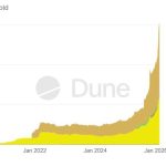 το «ψηφιακό» καταφύγιο που αλλάζει την αγορά χρυσού – Νέα Και Εξελίξεις Για Τα Κρυπτονομίσματα