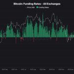Το σήμα που οι αγορές δεν αγνοούν όταν το leverage σπάει – Νέα Και Εξελίξεις Για Τα Κρυπτονομίσματα