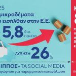 ΕΣΕΕ: Από τα 5,8 δισ. πακέτα στο 84% επικίνδυνα προϊόντα - Καμπανάκι για την ενιαία αγορά