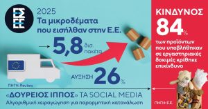 ΕΣΕΕ: Από τα 5,8 δισ. πακέτα στο 84% επικίνδυνα προϊόντα - Καμπανάκι για την ενιαία αγορά