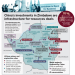 Η Ζιμπάμπουε «κόβει» το λίθιο και τινάζει την αγορά στον αέρα – Goldman Sachs: «Θα γίνει χαμός, τρέξτε να αγοράσετε»