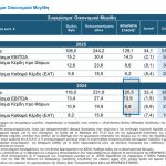 IDEAL Holdings: Στα 26,1 εκατ. τα καθαρά κέρδη +59% με έσοδα €513,4 εκατ. το 2025 - Financial Report