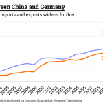 Trade-between-China-and-Germany