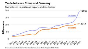 Trade-between-China-and-Germany