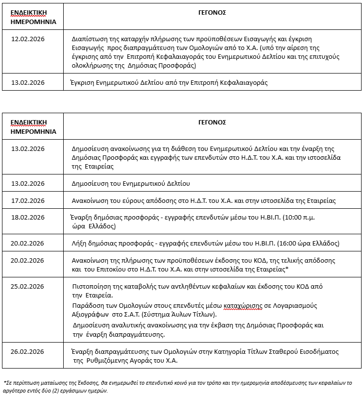 Capital Clean Energy Carriers: Στην αγορά με ομόλογο έως 250 εκατ. ευρώ