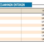 Πότε τελειώνει η «ταλαιπωρία» στο Χρηματιστήριο