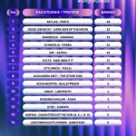 Ο Akylas με το «Ferto» πάει Eurovision