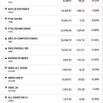 Ευρωαγορές: Από το ράλι της Παρασκευής στην απότομη προσγείωση της Δευτέρας - Βαριές απώλειες σε DAX και Mid Caps