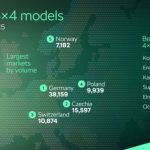 Skoda 4×4: Τώρα η τετρακίνηση έχει την πιο ολοκληρωμένη πρόταση