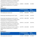 Δάνεια σε ελβετικό φράγκο: Άνοιξε η πλατφόρμα για μετατροπή σε ευρώ με «κούρεμα» ισοτιμίας έως 50%