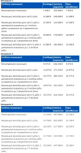Δάνεια σε ελβετικό φράγκο: Άνοιξε η πλατφόρμα για μετατροπή σε ευρώ με «κούρεμα» ισοτιμίας έως 50%