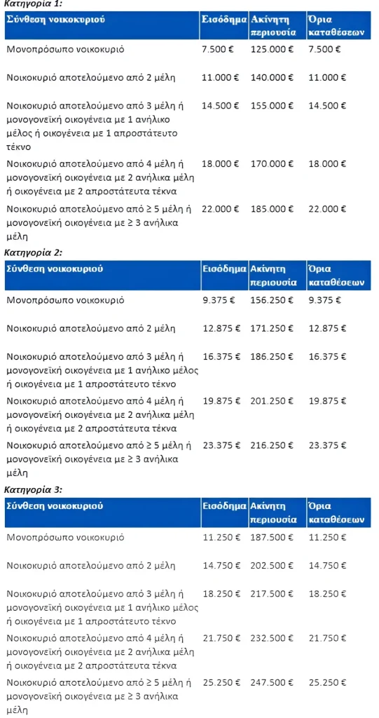 Δάνεια σε ελβετικό φράγκο: Άνοιξε η πλατφόρμα για μετατροπή σε ευρώ με «κούρεμα» ισοτιμίας έως 50%