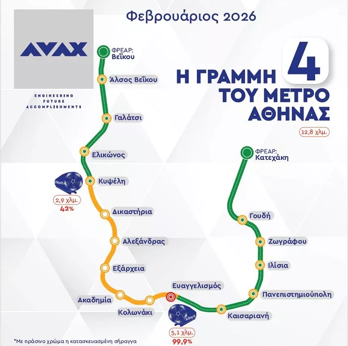 Η «Αθηνά» της ΑΒΑΞ πλησιάζει στο Ευαγγελισμό – Η σήραγγα σχεδόν ολοκληρωμένη